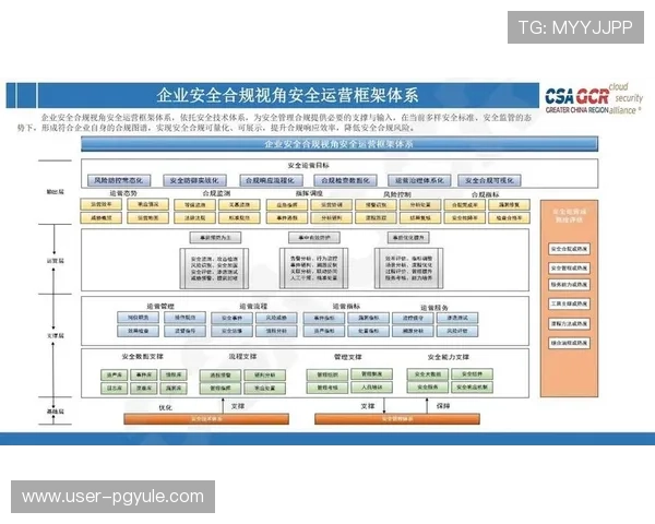 AG视讯安全中心的技术创新与安全措施如何有效应对不断变化的网络威胁